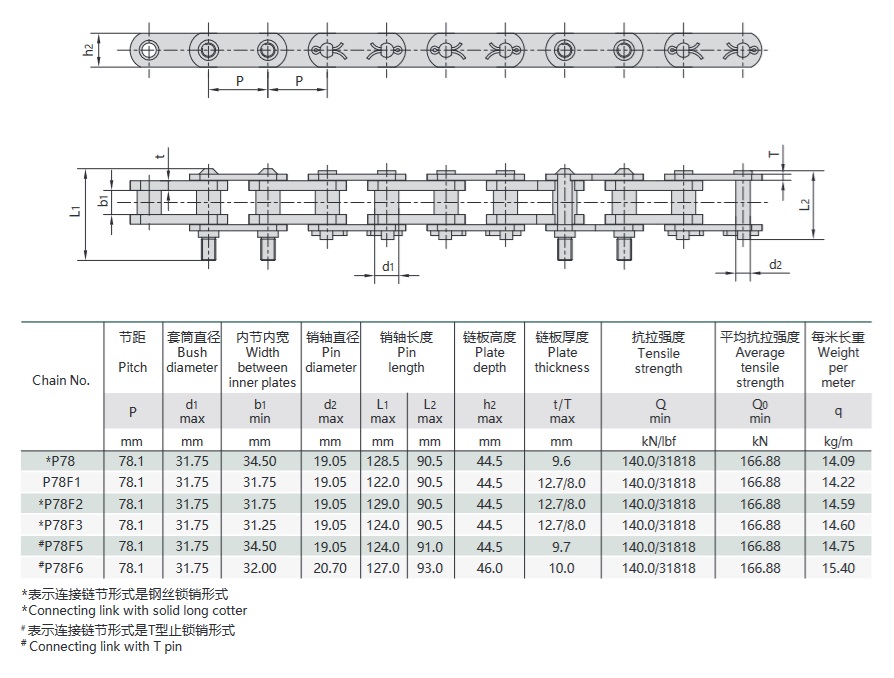 tabela techniczna łańcucha pralki węglowej