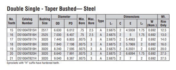 koło dwupłytowe z blokadą stożkową DS100A-2 tabela techniczna