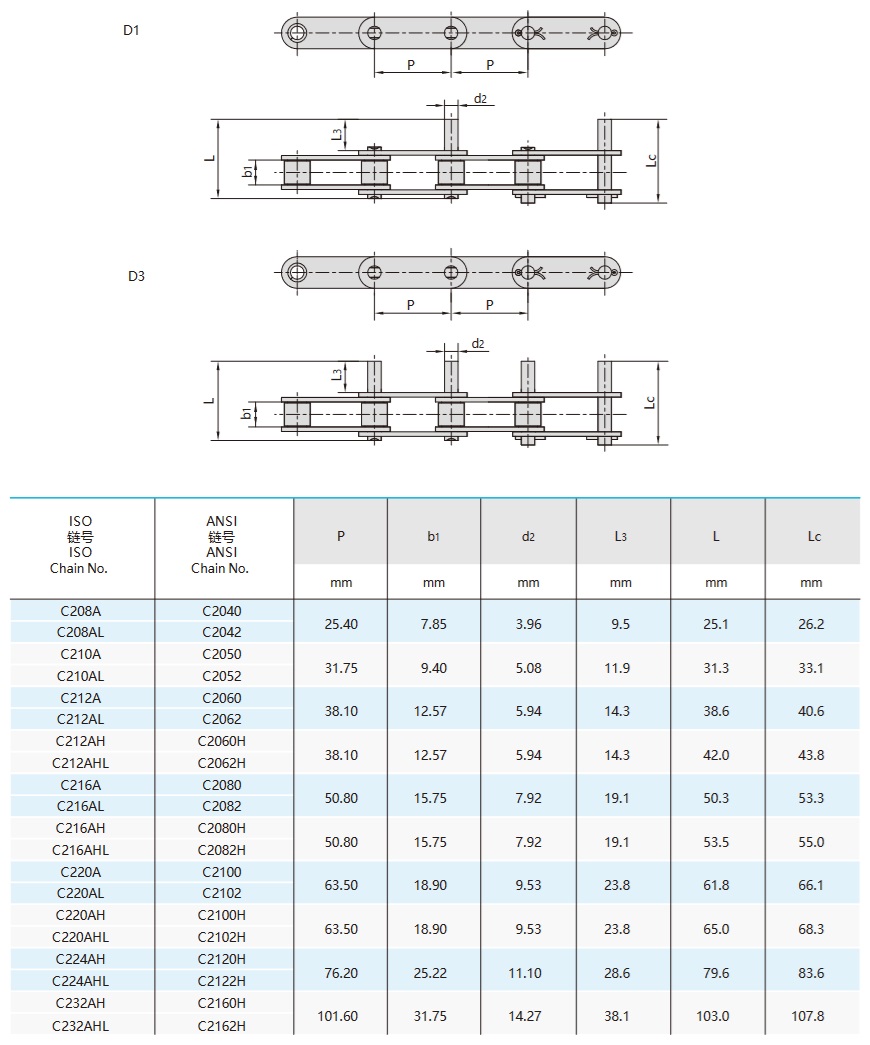 łańcuchy przenośnikowe o podwójnej podziałce z przedłużonymi sworzniami tabela techniczna