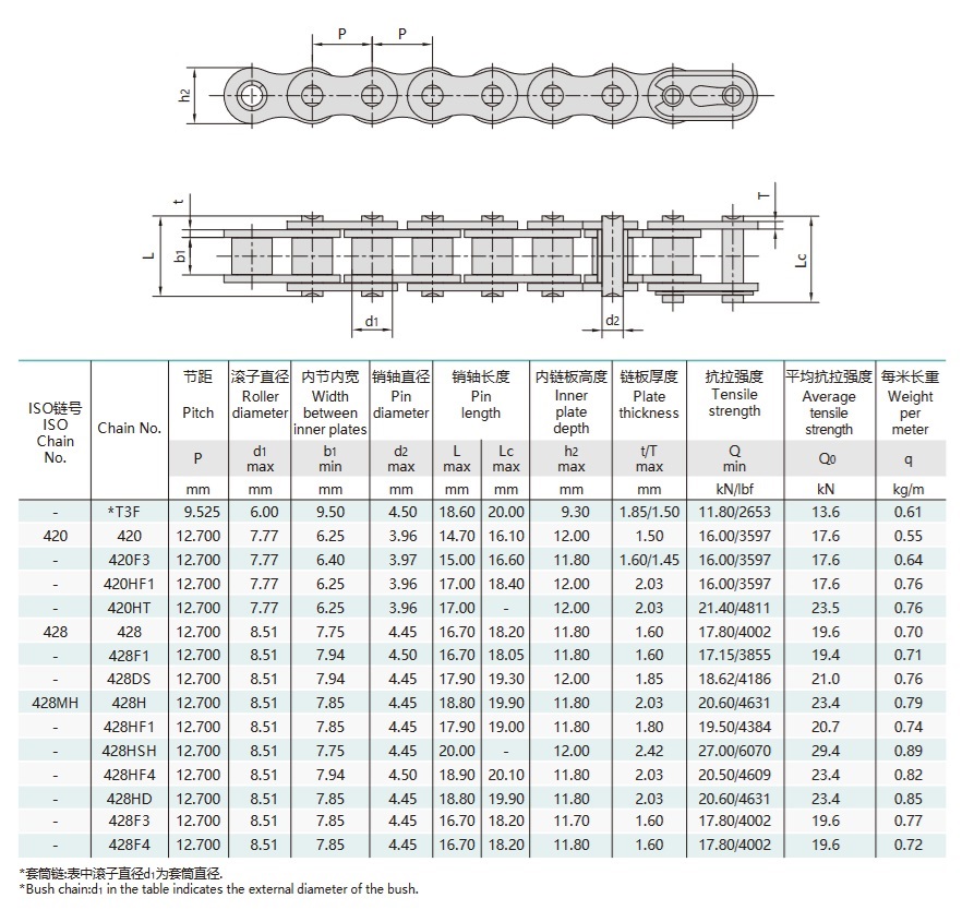 tabela techniczna motocyklowego łańcucha napędowego