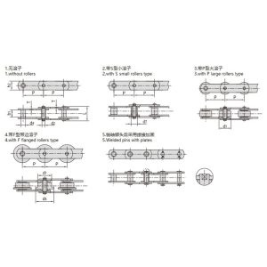 łańcuch przenośnika typu metrycznego
