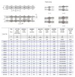 tabela techniczna wielopłytkowych łańcuchów sworzniowych