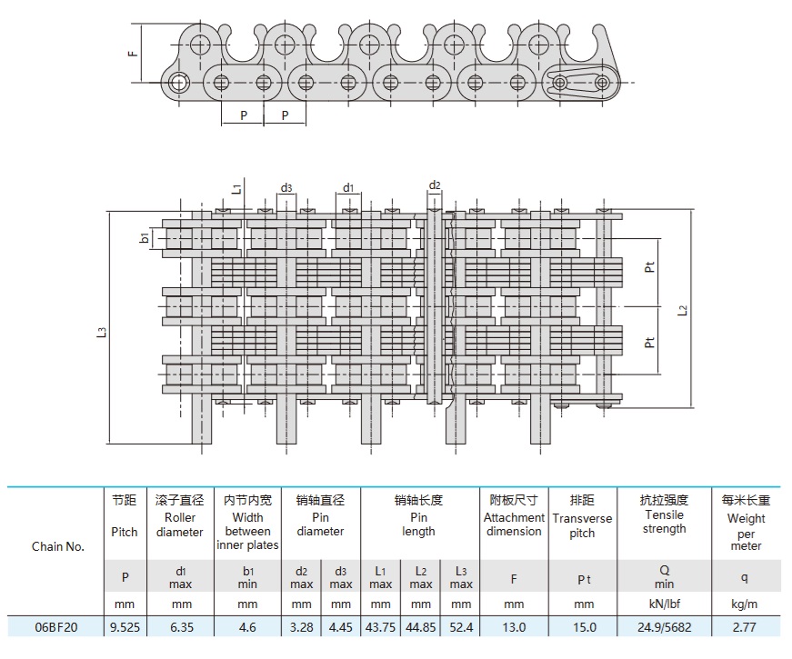 łańcuch rolkowy do maszyn włókienniczych tabela techniczna