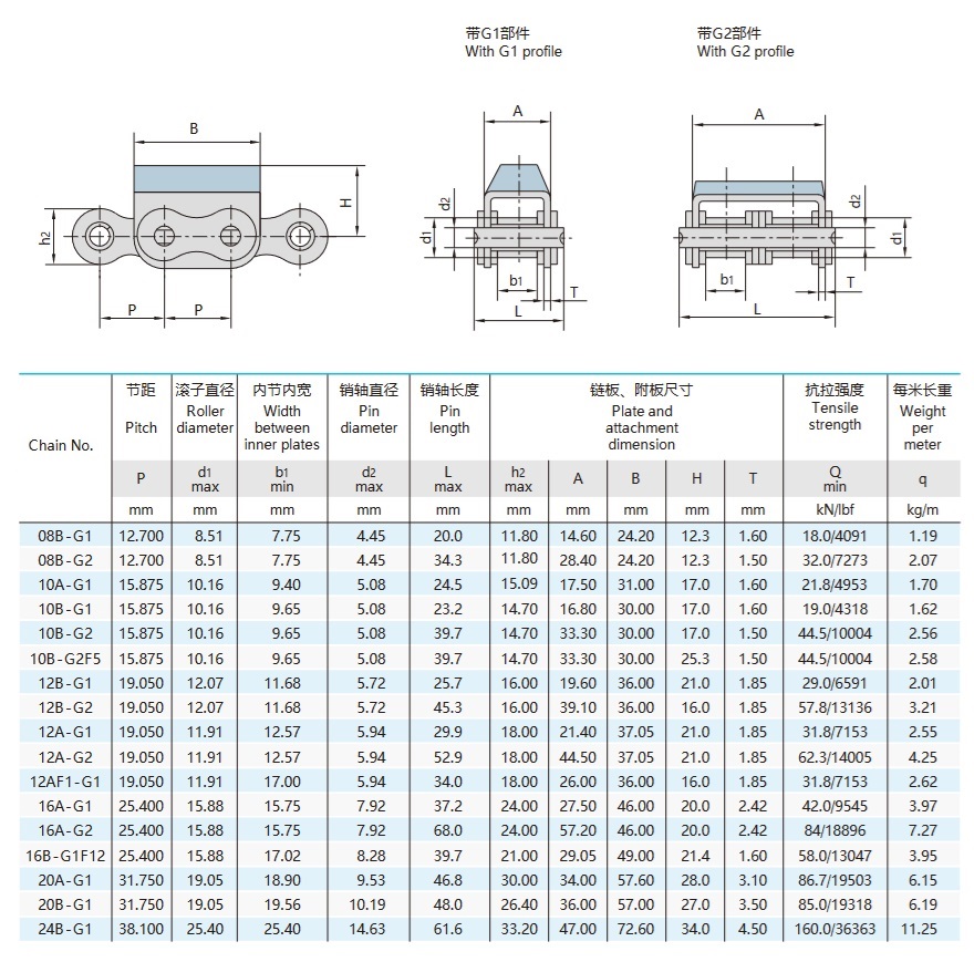 gumowy łańcuch płytkowy do stołu technicznego