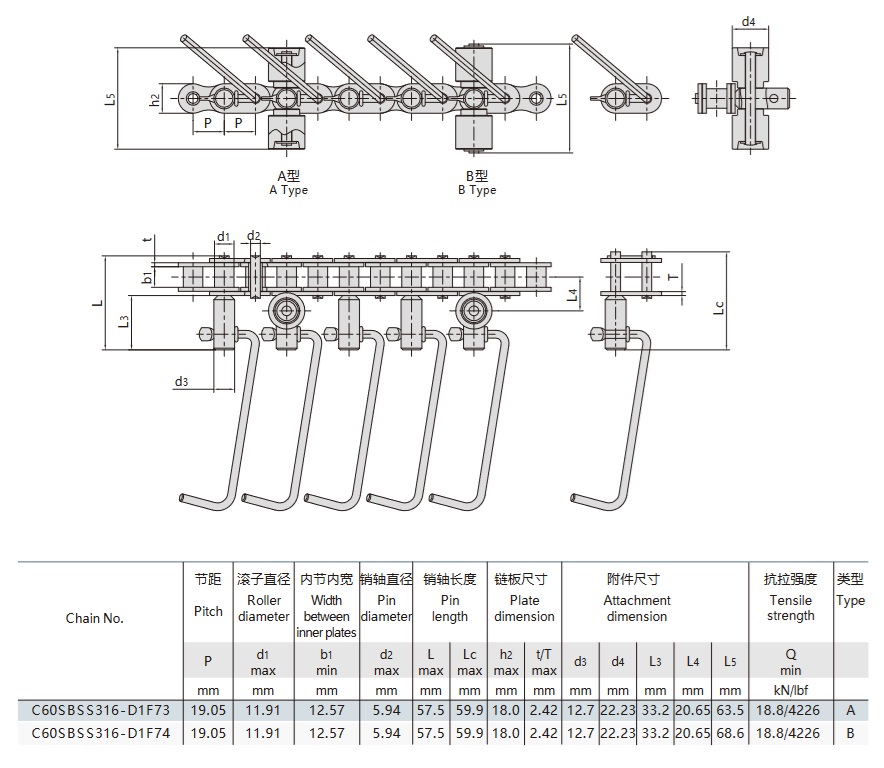 linia do produkcji kiełbas przenośnik łańcuchowy tabela techniczna