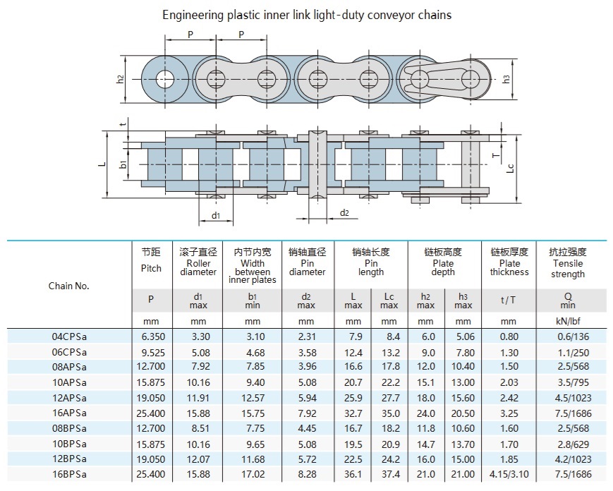 tabela techniczna łańcucha rolkowego z tworzywa sztucznego o krótkim skoku