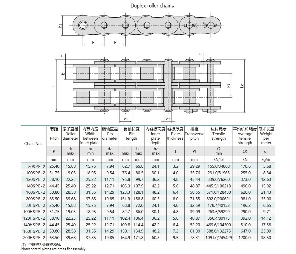 tabela techniczna łańcuchów rolkowych o wysokiej wytrzymałości i krótkim skoku