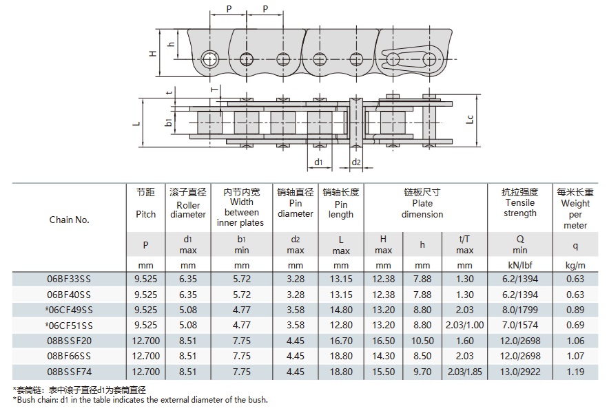 łańcuchy przeciwpoślizgowe ze stali nierdzewnej do pchania stołu technicznego okna