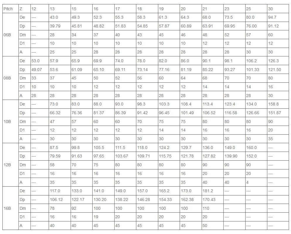 koło łańcuchowe ze stali nierdzewnej 06B 08B tabela techniczna
