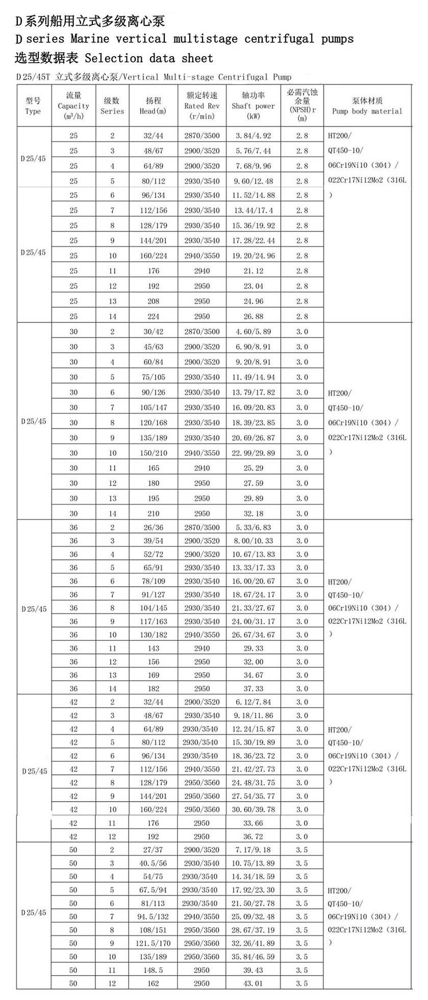 morska pionowa pompa odśrodkowa ze stali nierdzewnej Parametry techniczne