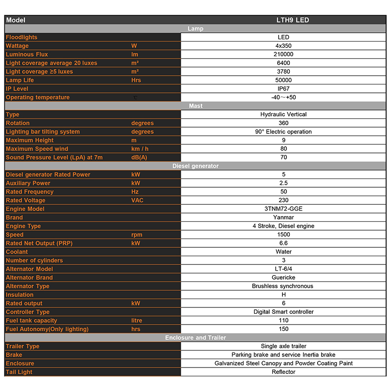 hydrauliczne podnoszenie mobilnej wieży oświetleniowej z silnikiem wysokoprężnym Parametry techniczne