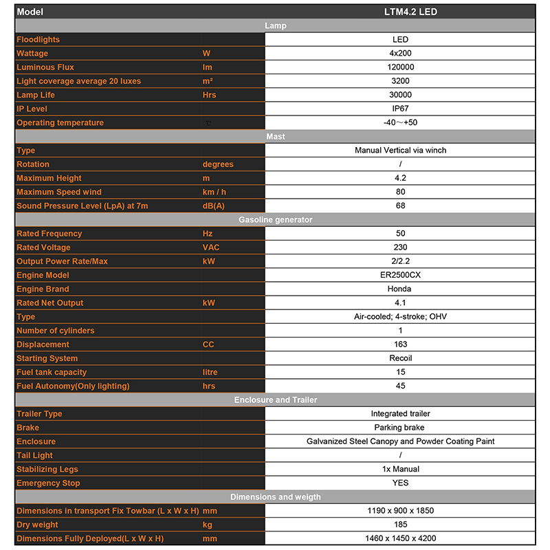 parametr techniczny mobilnej wieży oświetleniowej na benzynę