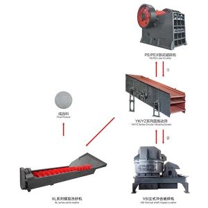 Ta linia do produkcji piasku